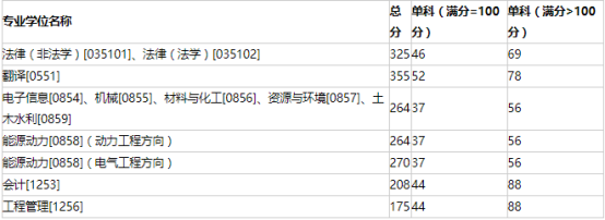 哈爾濱理工大學(xué)考研難度(哈爾濱理工大學(xué)王牌專(zhuān)業(yè))-圖1