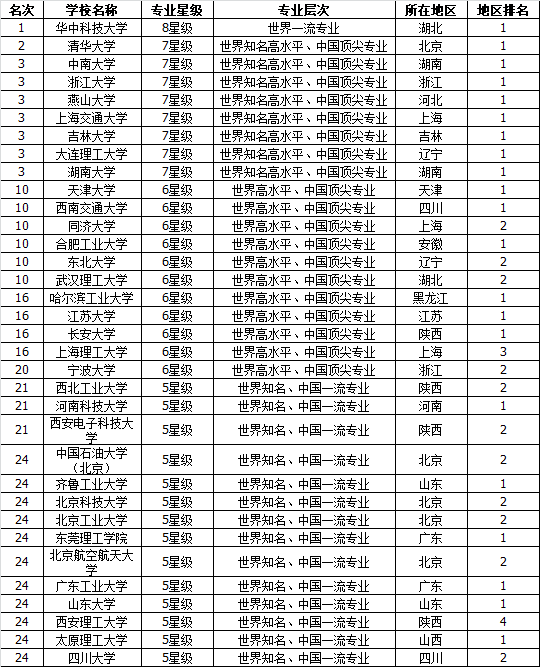機(jī)械考研211最好考的(機(jī)械類(lèi)最吃香的三個(gè)專(zhuān)業(yè))-圖1