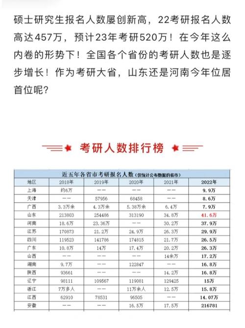 哪個(gè)省份考研壓力較小(一般二本建議考研學(xué)校)-圖1