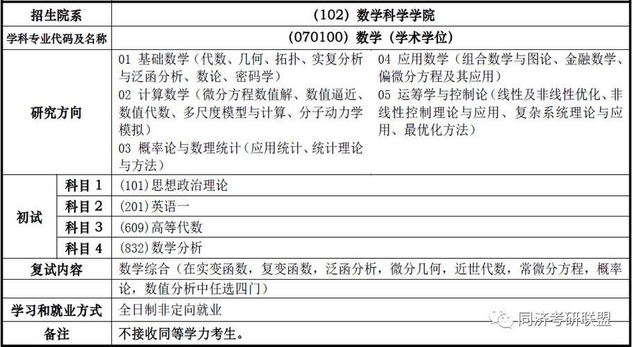數(shù)學(xué)專業(yè)考研究生要考哪些科目(考研最好的13個(gè)專業(yè))-圖1