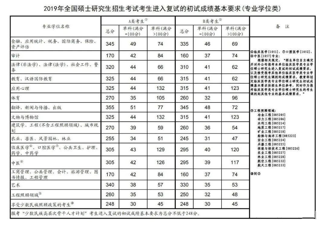 蘭州交通大學(xué)考研通過率(蘭州交大保研都去哪些學(xué)校)-圖1