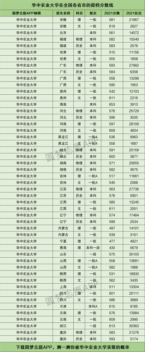 華中農(nóng)業(yè)大學(xué)考研分?jǐn)?shù)線2023(張雪峰評(píng)華南農(nóng)業(yè)大學(xué))-圖1