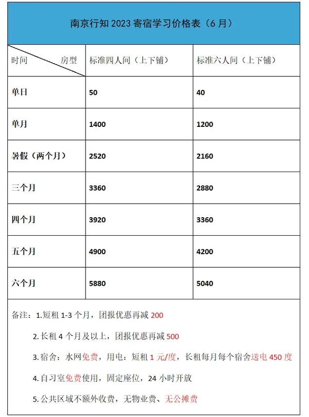 寄宿考研一個(gè)月多少錢(qián)(最可靠的全封閉寄宿考研學(xué)校)-圖1