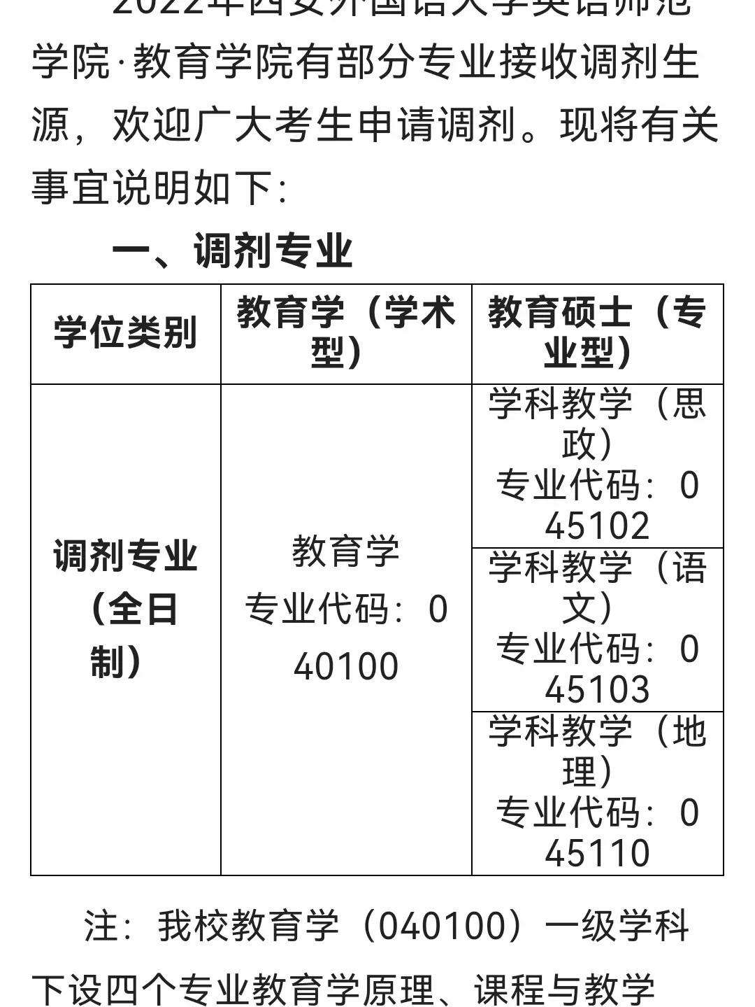 調(diào)劑只能相同專業(yè)嗎(2024研究生調(diào)劑最新院校)-圖1