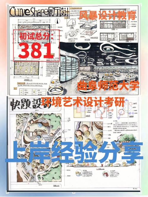 環(huán)境設(shè)計(jì)考研容易上岸的大學(xué)(考研機(jī)構(gòu)哪個比較靠譜)-圖1