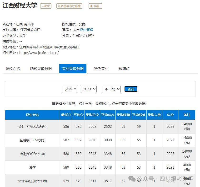 江西財(cái)經(jīng)大學(xué)研究生分?jǐn)?shù)線2023(財(cái)經(jīng)類最好的3個專業(yè))-圖1