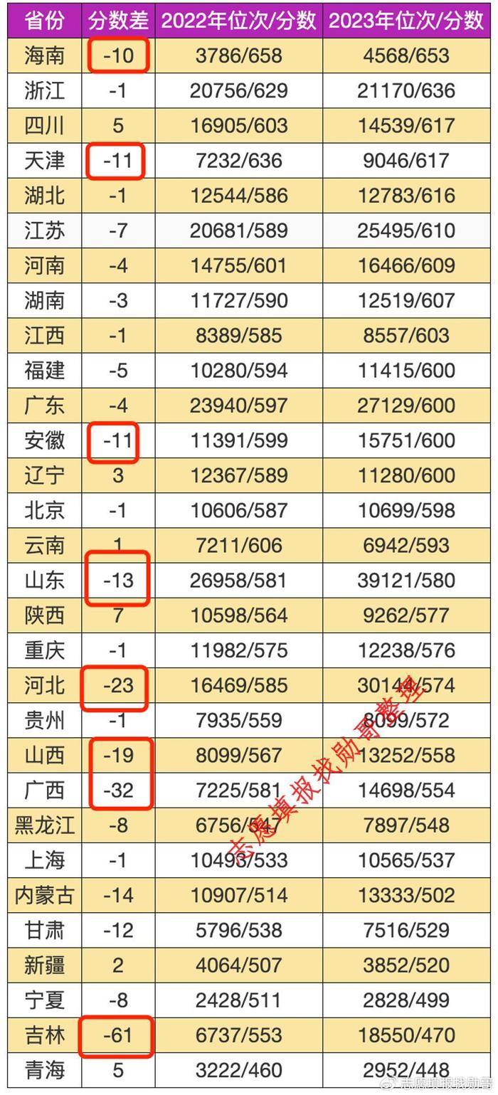 武漢理工大學(xué)報(bào)錄比2023(武漢理工大學(xué)考研難嗎)-圖1