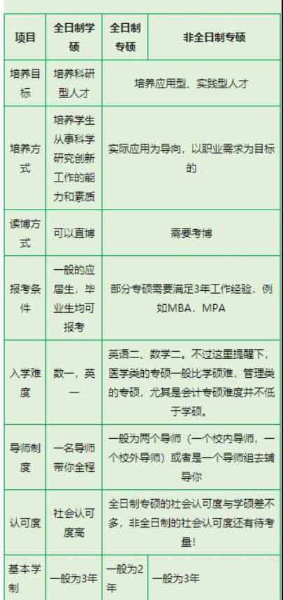保研一般是學(xué)碩還是專碩(專碩和學(xué)碩出來(lái)待遇)-圖1