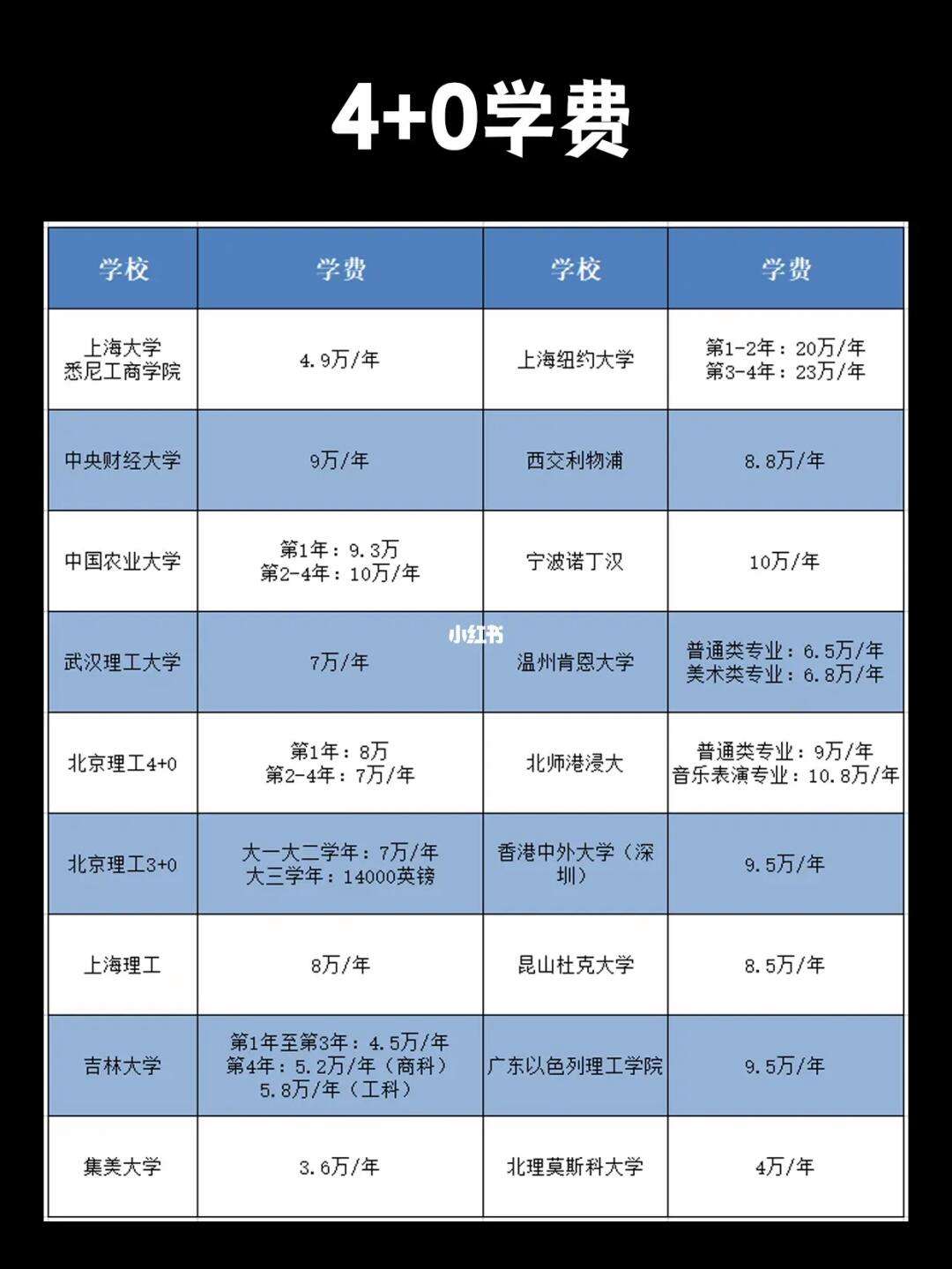 中外合作一年學(xué)費(fèi)多少錢(qián)(中外合作大學(xué)排名一覽表)-圖1