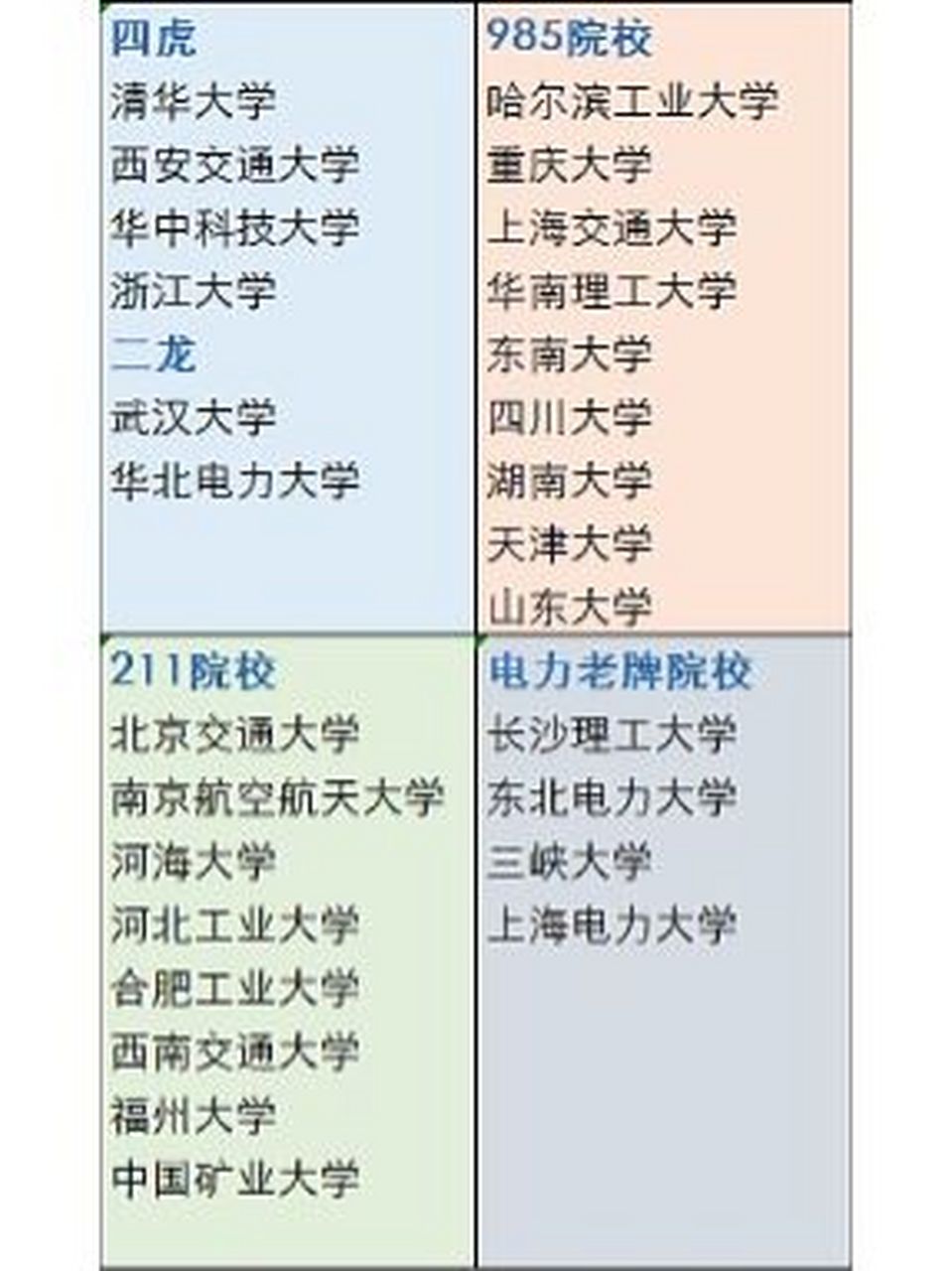 電氣考研最容易的學(xué)校(國(guó)家電網(wǎng)認(rèn)可的6所學(xué)校)-圖1