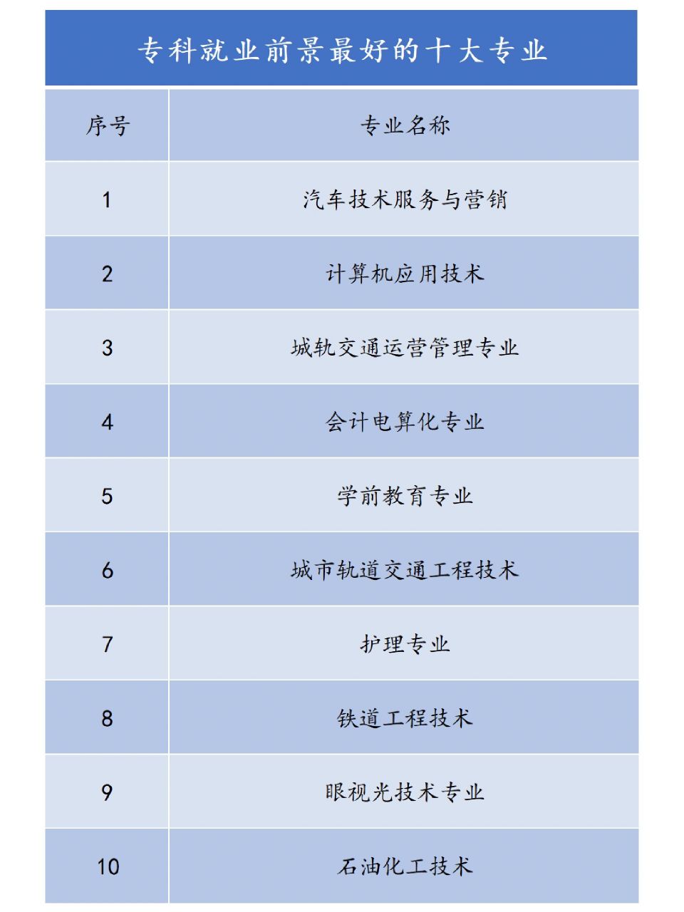 就業(yè)前景好的10大專業(yè)(張雪峰推薦十大好專業(yè))-圖1