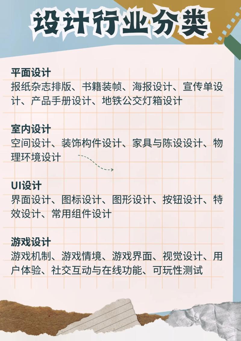 現(xiàn)在學(xué)什么設(shè)計最吃香(學(xué)設(shè)計最厲害三個專業(yè))-圖1
