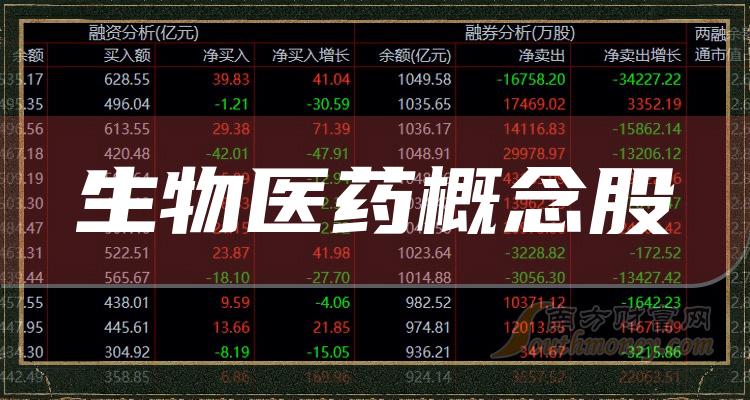 醫(yī)藥生物專業(yè)就業(yè)哪家公司好？-圖1