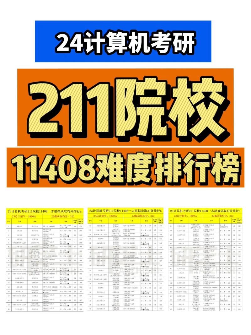計(jì)算機(jī)考研比較穩(wěn)的211(張雪峰推薦計(jì)算機(jī)學(xué)校)-圖1
