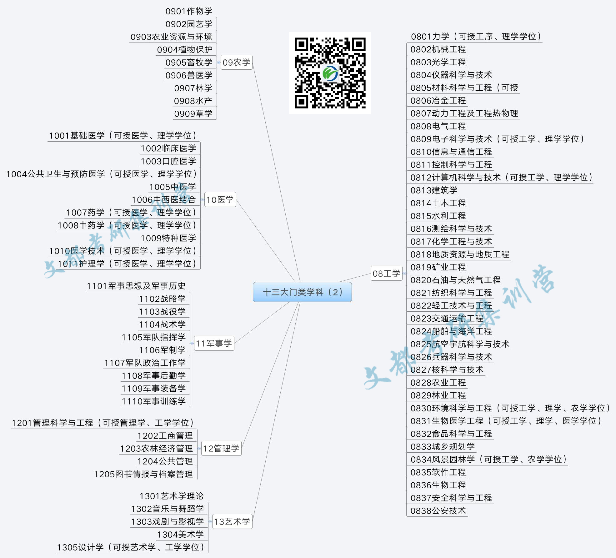 考研最好的13個專業(yè)(十大考研輔導(dǎo)機(jī)構(gòu)排名)-圖1
