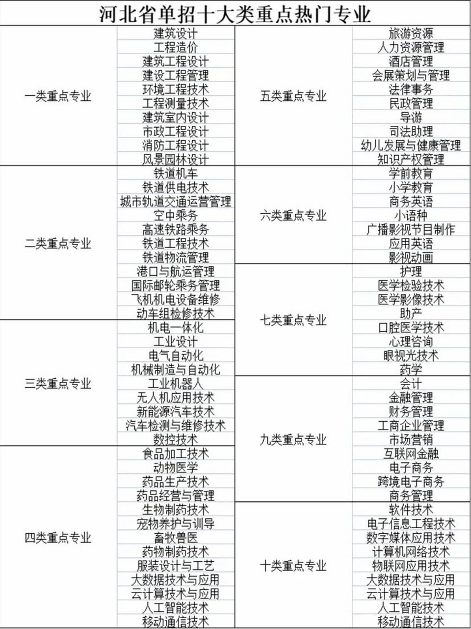 單招最吃香的十大專業(yè)(女生報單招什么專業(yè)好)-圖1