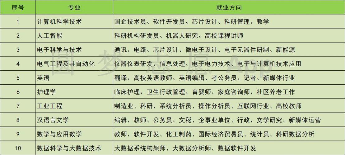 現(xiàn)在學什么行業(yè)和技術(shù)前景好(學什么技術(shù)將來比較有出路)-圖1