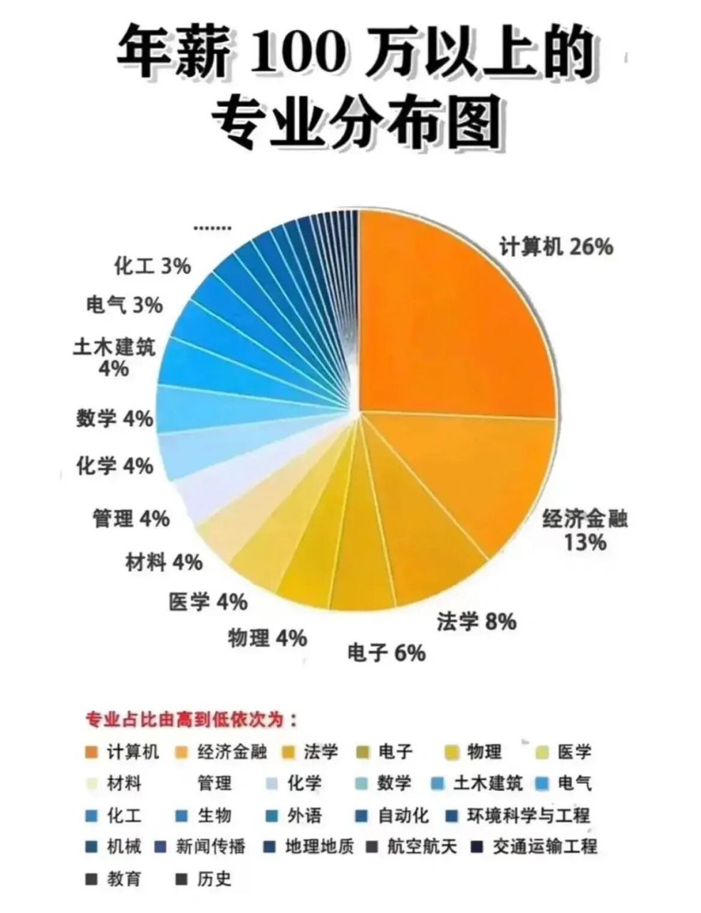 電氣工程及其自動化考研方向(機械類最吃香的三個專業(yè))-圖1