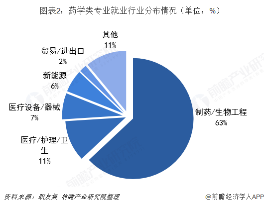 藥學(xué)專業(yè)就業(yè)前景(藥學(xué)類最吃香的三個專業(yè))-圖1