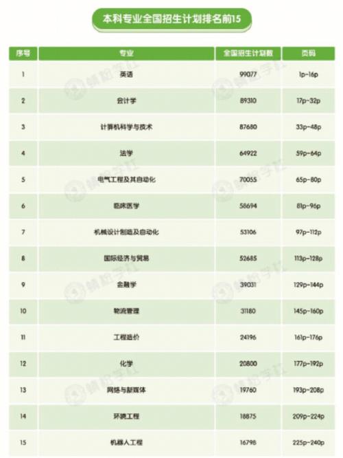 生物科學(xué)類(lèi)是冷門(mén)專(zhuān)業(yè)嗎(生物類(lèi)最吃香的三個(gè)專(zhuān)業(yè))-圖1