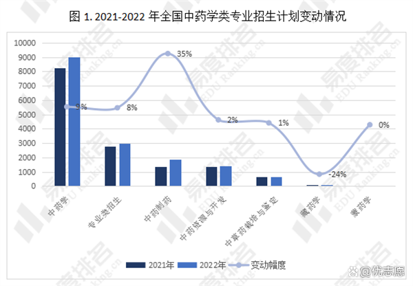 藥學(xué)類(lèi)最吃香的三個(gè)專(zhuān)業(yè)(開(kāi)藥店需要什么資格才能開(kāi))-圖1