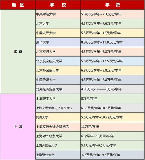中外合作辦學一覽表(國內(nèi)的中外合作辦學有哪些)-圖1