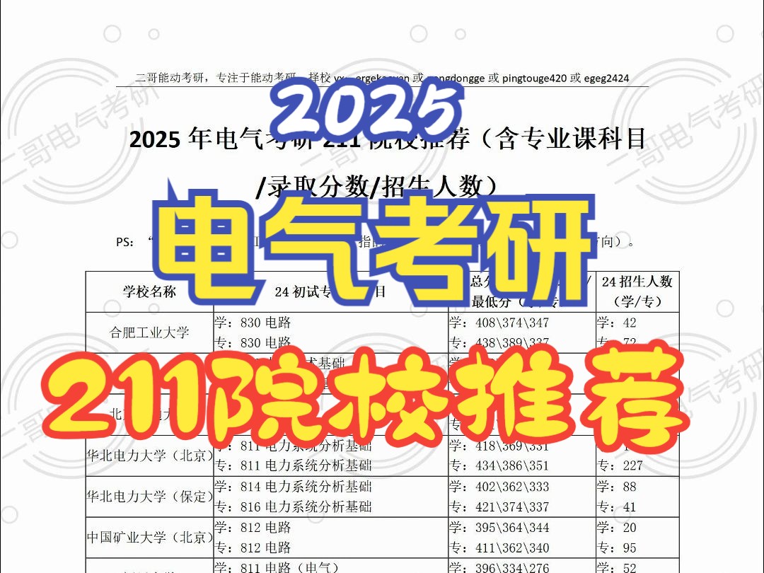 電氣考研最好考的211(電氣考研最容易的學(xué)校)-圖1