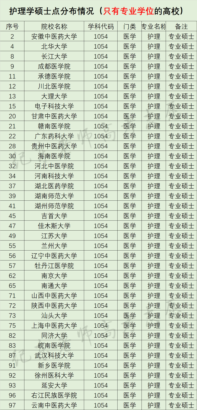 護(hù)理專業(yè)哪個學(xué)校比較好(護(hù)理專業(yè)學(xué)校推薦)-圖1