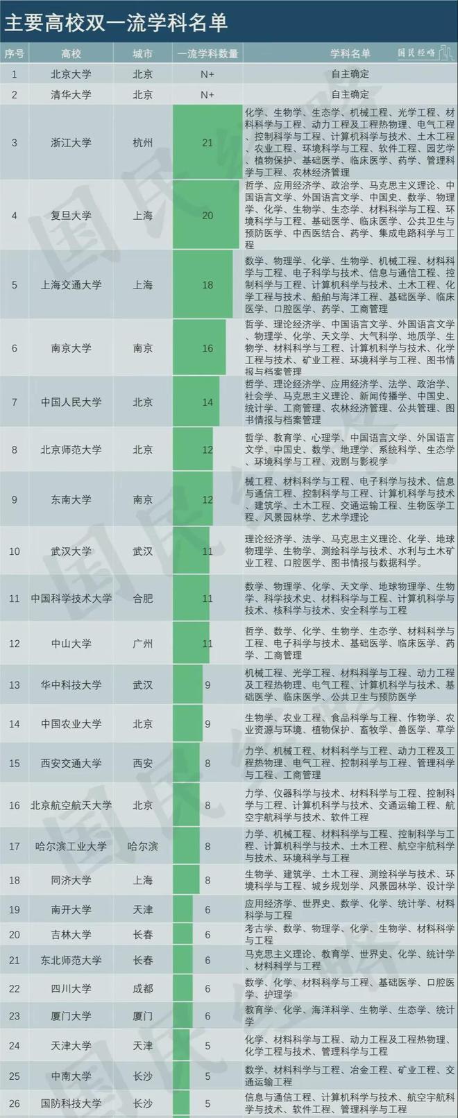 一流學科高校排名(上海大學四大王牌專業(yè))-圖1