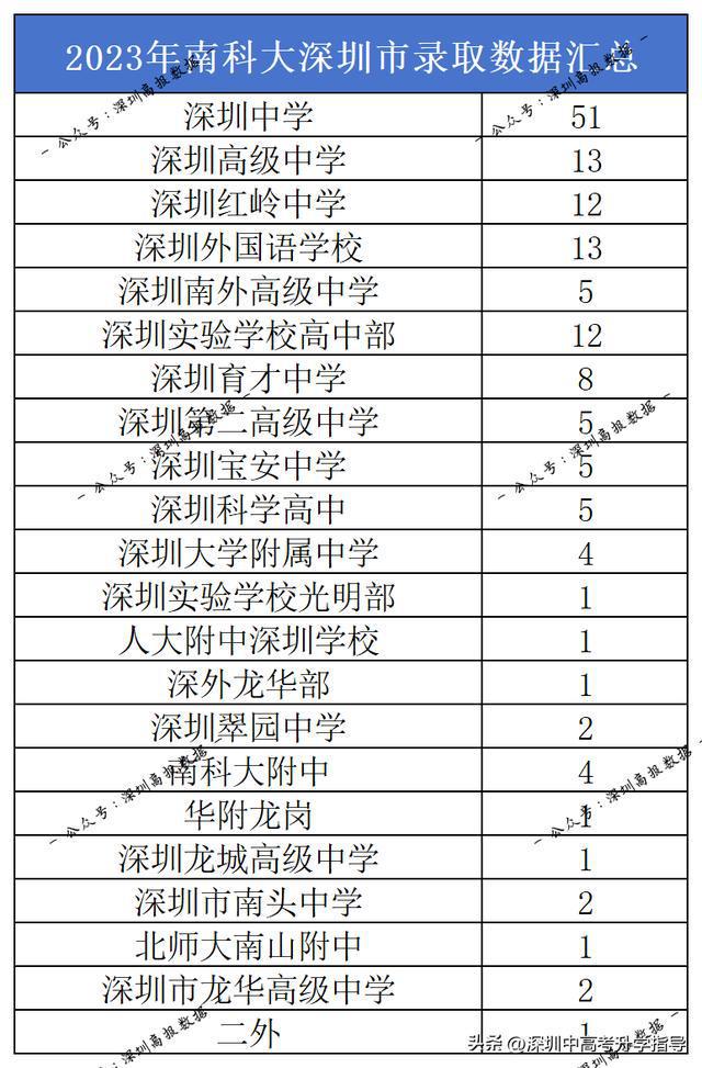 南科大學(xué)費(fèi)多少錢一年(放棄985去南科大值嗎)-圖1