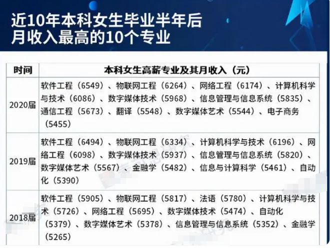 理科女生十大熱門專業(yè)(女生適合的醫(yī)學(xué)專業(yè))-圖1