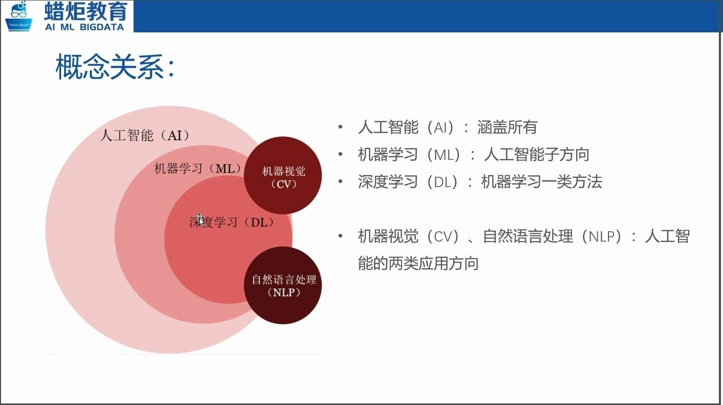 人工智能適合什么人學(xué)(人工智能工程師月薪多少)-圖1