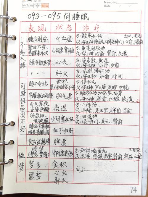 自學(xué)中醫(yī)如何考證(普通人怎么考中醫(yī)資格證)-圖1