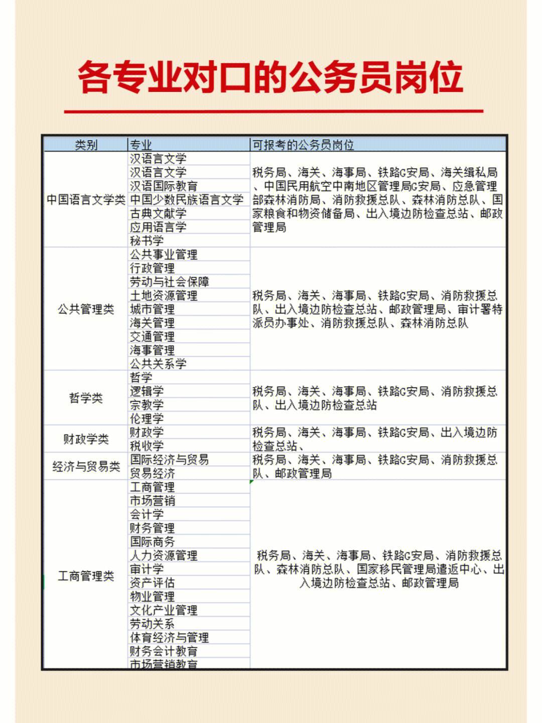 俄語專業(yè)考公務(wù)員有哪些崗位(學(xué)俄語入門的軟件)-圖1