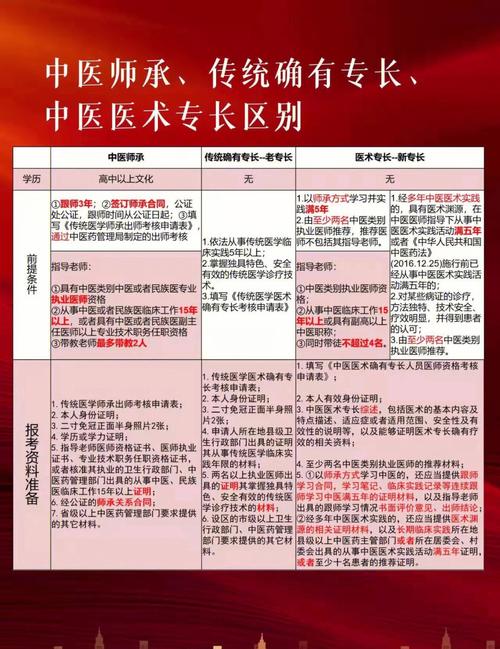 中醫(yī)專長考試后罵聲一片(代辦中醫(yī)專長醫(yī)師證)-圖1