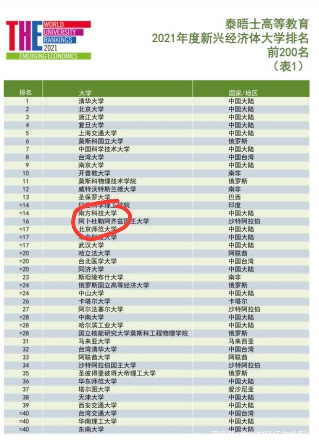 南方科技大學(xué)什么檔次(張雪峰談南方科技大學(xué))-圖1