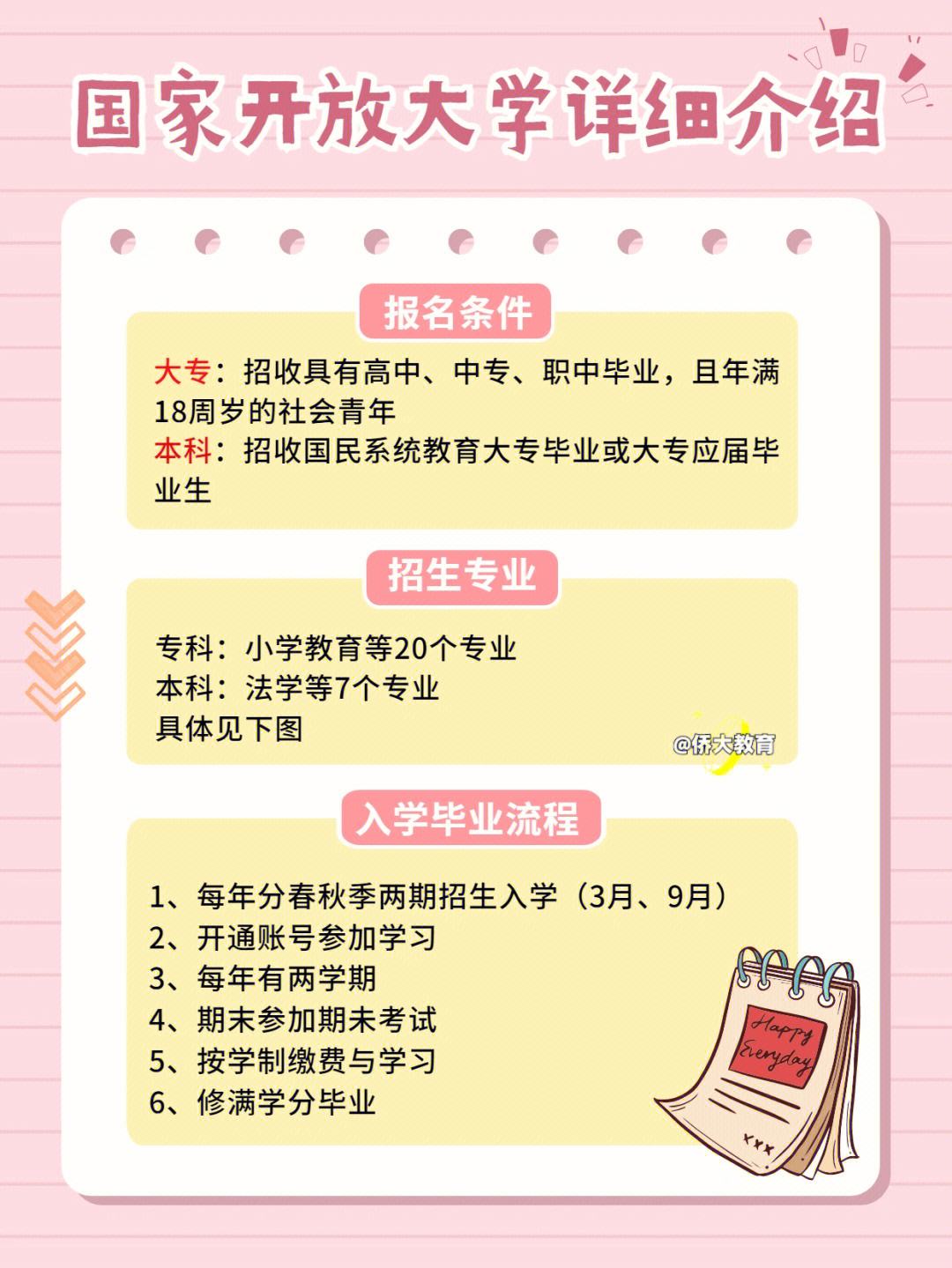專升研學(xué)歷被認(rèn)可嗎(專升碩含金量高嗎)-圖1