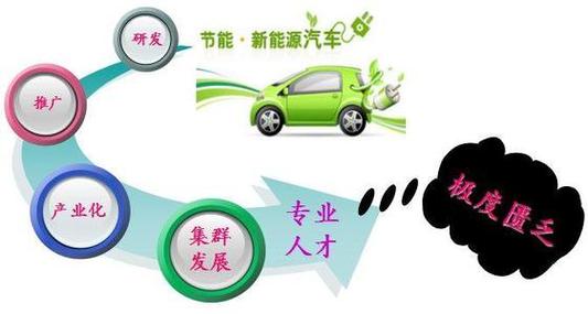 新能源專(zhuān)業(yè)就業(yè)方向有哪些(新能源最吃香的專(zhuān)業(yè)排名)-圖1