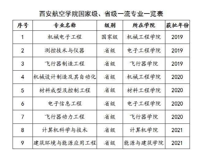 航空最好的5個專業(yè)(航空學(xué)校一年學(xué)費)-圖1