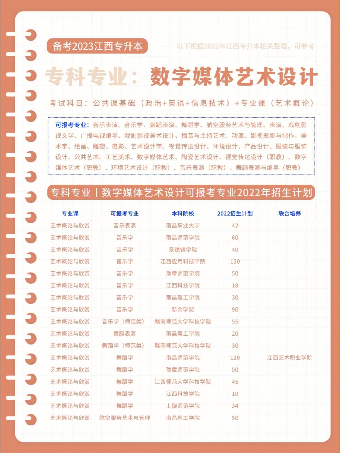 數(shù)字媒體有必要專升本嗎(數(shù)字媒體是冷門還是熱門)-圖1