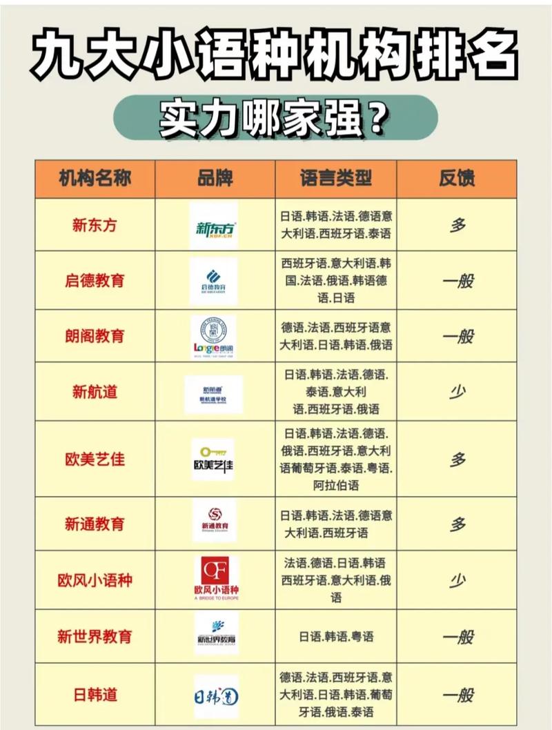 小語(yǔ)種最吃香的6大專(zhuān)業(yè)(張雪峰小語(yǔ)種建議)-圖1