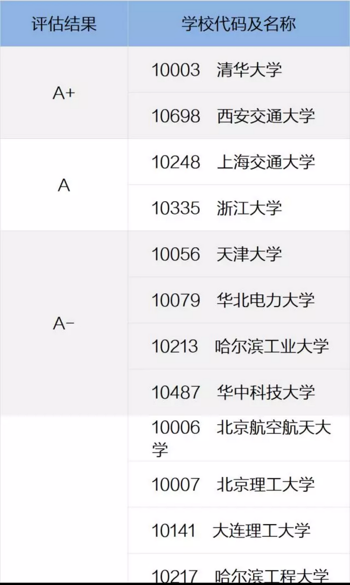 能源與動力考研哪個(gè)學(xué)校好考(能源與動力最好就業(yè)單位)-圖1