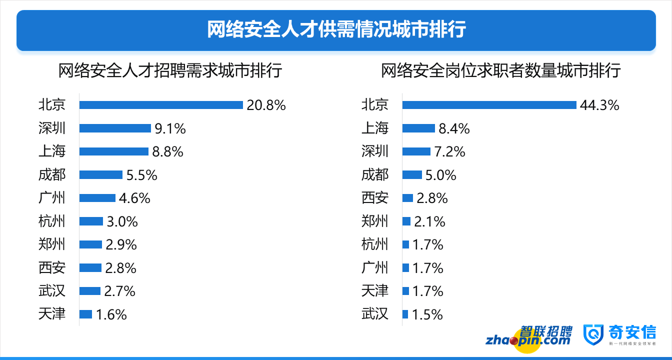網(wǎng)絡(luò)安全工程師就業(yè)前景(網(wǎng)絡(luò)工程師35歲以后出路)-圖1