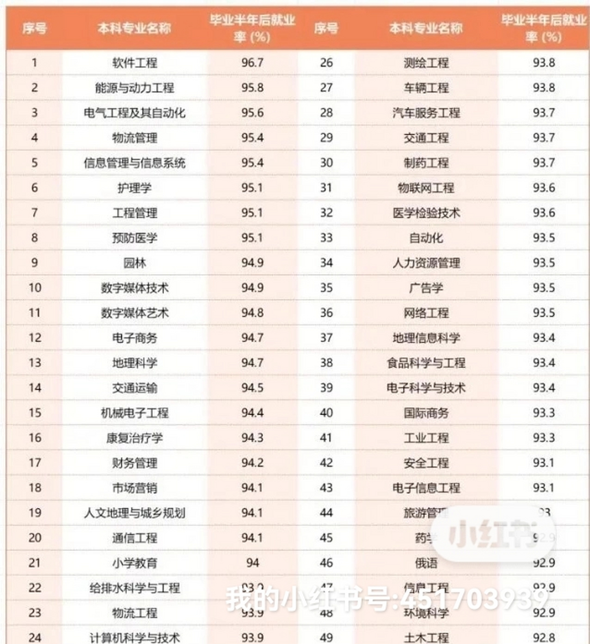 就業(yè)前景好的專(zhuān)業(yè)排名(未來(lái)前景比較好的行業(yè)有哪些)-圖1