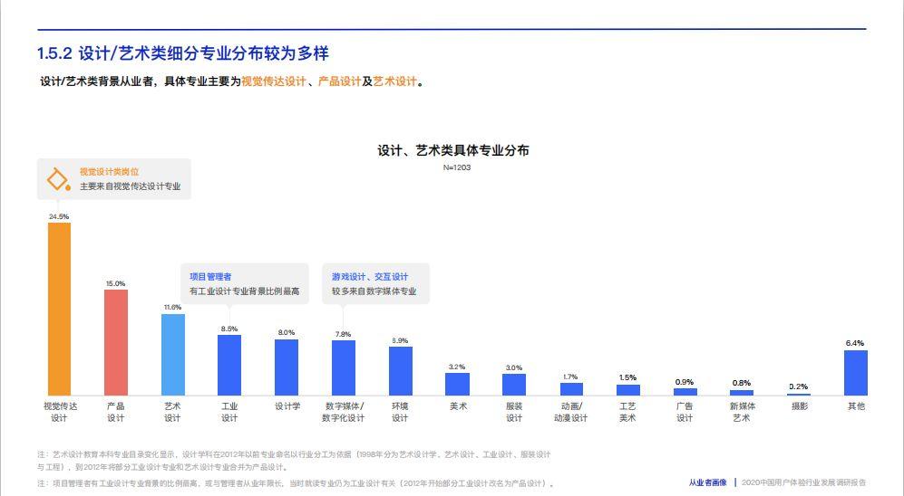 視覺(jué)傳媒設(shè)計(jì)就業(yè)前景與方向(視覺(jué)傳媒是學(xué)什么的)-圖1