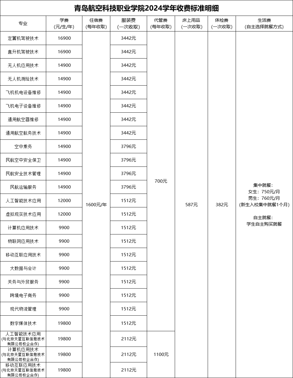 航空學(xué)校一年學(xué)費(fèi)(航空最好的5個(gè)專業(yè))-圖1