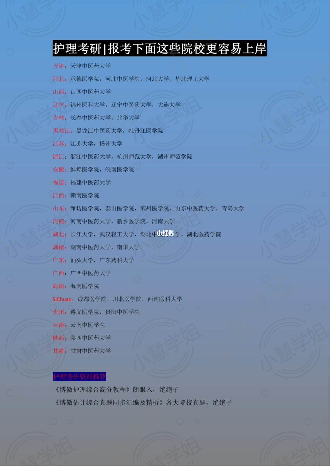 護理考研最容易的醫(yī)學院校(護理考研需要考哪些科目)-圖1