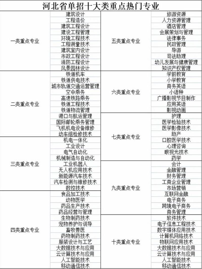 單招最適合男孩子就業(yè)的專業(yè)(男孩走單招學(xué)什么專業(yè)好)-圖1