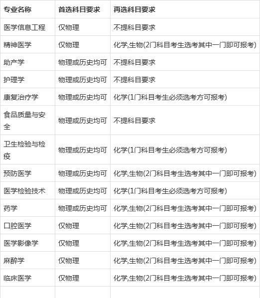生物最厲害的四個專業(yè)(生物里最好的就業(yè)專業(yè))-圖1