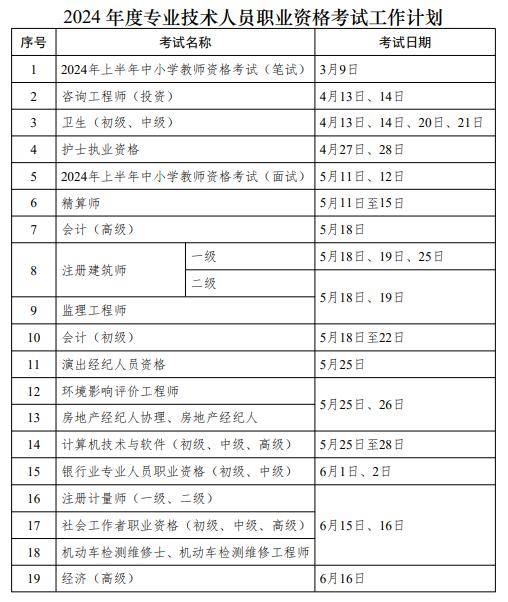 一建報(bào)考條件2024年最新規(guī)定(一級(jí)建造師報(bào)考條件及專(zhuān)業(yè)要求)-圖1